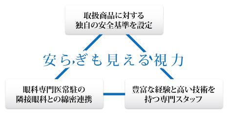 安らぎも見える視力